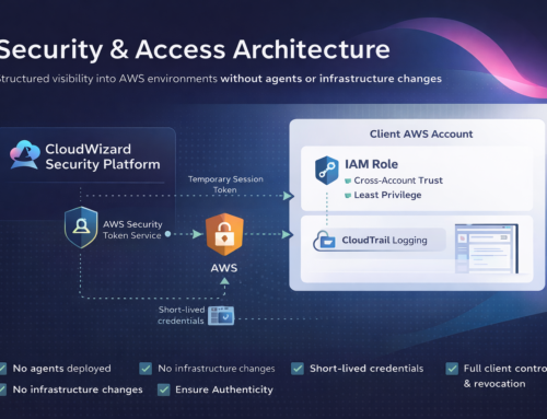 CloudWizard’s Security & Access Architecture