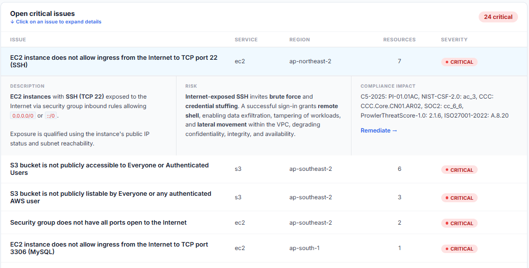 CloudWizard AWS Security Dashboard - Critical Risks showing public S3 bucket and IAM policy findings
