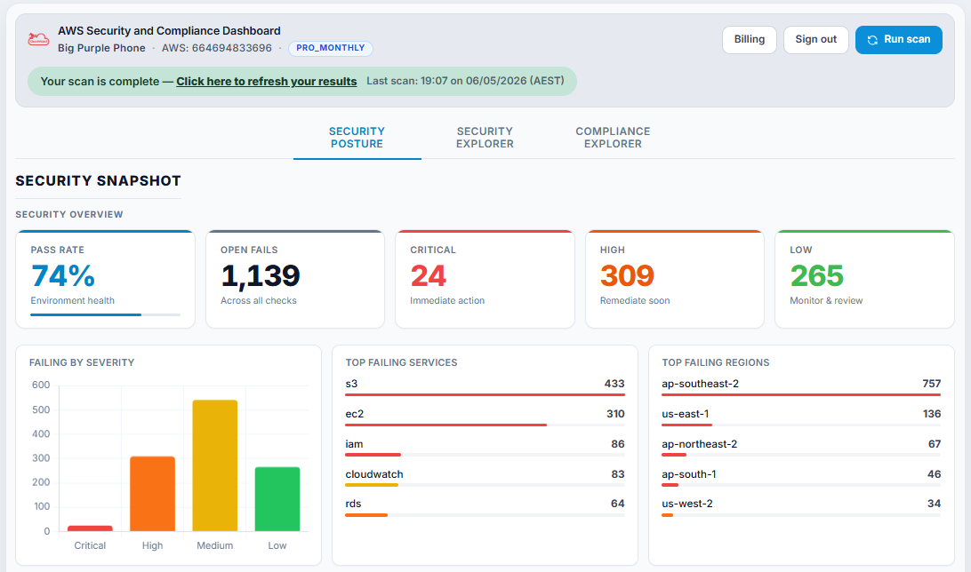 CloudWizard AWS Security Dashboard - Security Snapshot showing pass rate and critical findings